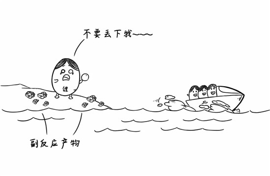 干貨來了，電池老化了怎么辦？