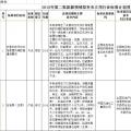 光伏2項(xiàng)！2018年第二批能源領(lǐng)域擬補(bǔ)充立項(xiàng)的行業(yè)標(biāo)準(zhǔn)計(jì)劃