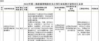光伏2項(xiàng)！2018年第二批能源領(lǐng)域擬補(bǔ)充立項(xiàng)的行業(yè)標(biāo)準(zhǔn)計(jì)劃