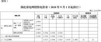 湖北第三次降電價！一般工商業(yè)及其他用電目錄電價、輸配電價降4.21分/千瓦時