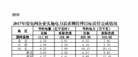 2017年度電網(wǎng)企業(yè)實施電力需求側(cè)管理目標(biāo)責(zé)任完成情況：江蘇、山東等6省社會節(jié)電比重較高