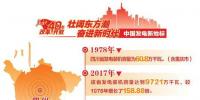 改革開放40周年 帶你看看中國發(fā)電新地標(biāo)?。ㄋ拇ㄆ?/></a></div>
<h3><a class=