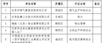 北京：2018年第二批23家通過清潔生產(chǎn)審核評估單位 涉及燃?xì)饧瘓F(tuán)、熱力公司等