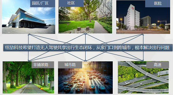 紐勱科技宋新雨：2020年自動(dòng)駕駛將迎爆發(fā) 中國成最佳落地市場(chǎng)