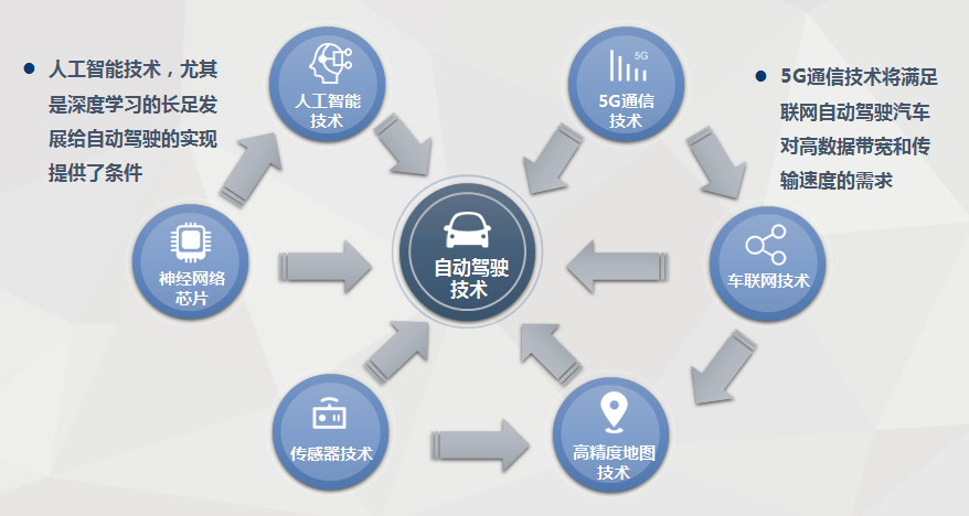紐勱科技宋新雨：2020年自動(dòng)駕駛將迎爆發(fā) 中國成最佳落地市場(chǎng)