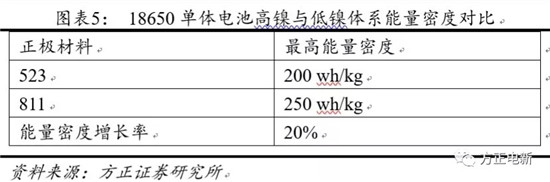 鋰電池高鎳電解液我們該關(guān)注什么？