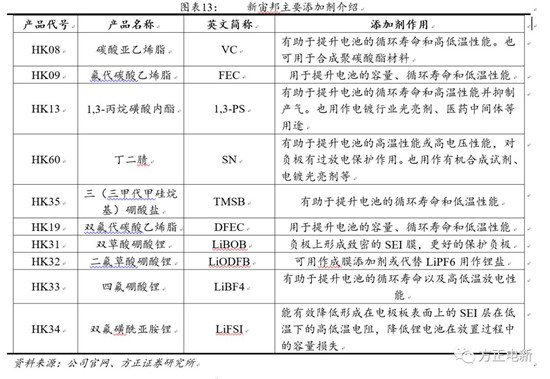 鋰電池高鎳電解液我們該關(guān)注什么？