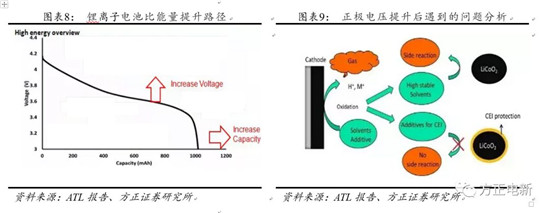 鋰電池高鎳電解液我們該關(guān)注什么？