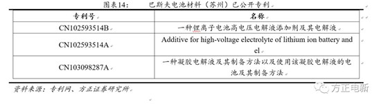 鋰電池高鎳電解液我們該關(guān)注什么？