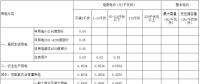 江西第三次降電價(jià)！一般工商業(yè)及其它用電銷售電價(jià)降4.64分/千瓦時(shí)