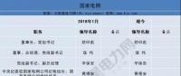 頭條｜今年已有35家央企換帥、94家建立董事會(huì) 重組預(yù)期或升溫