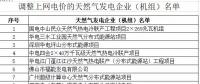 氣電上網(wǎng)電價(jià)不宜“一步到位”！廣東下調(diào)氣電上網(wǎng)電價(jià)：統(tǒng)一為0.665元/千瓦時(shí)