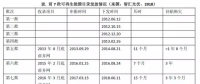 光熱發(fā)電“阿喀琉斯之踵”是可再生能源補(bǔ)貼嗎？