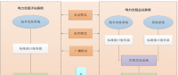 廣東電力現(xiàn)貨市場(chǎng)機(jī)組發(fā)電成本測(cè)算辦法及兩個(gè)規(guī)范文件征求意見