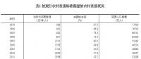 改革開放40年經(jīng)濟(jì)社會(huì)發(fā)展成就系列報(bào)告之五：扶貧開發(fā)成就舉世矚目 脫貧攻堅(jiān)取得決定性進(jìn)展