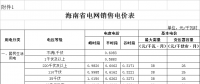 海南第三次降電價(jià)！工商業(yè)及其他用戶單一制電價(jià)降8.21分/千瓦時(shí)