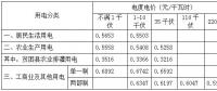 安徽第三次降電價！工商業(yè)及其他用電(單一制)目錄電價、輸配電價降4.11分/千瓦時