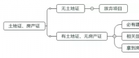 光伏平價(jià)上網(wǎng)初期 可以優(yōu)先啟動(dòng)哪些項(xiàng)目？