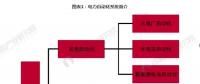 2018中國電力自動化細分領(lǐng)域發(fā)展現(xiàn)狀分析 對電力發(fā)展影響重大