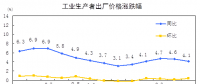 搶先看｜統(tǒng)計局：2018年8月電力、熱力生產(chǎn)和供應(yīng)業(yè)生產(chǎn)者價格同比漲跌幅-1.2%