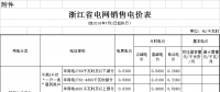 浙江第三次降電價(jià)！一般工商業(yè)及其他用電目錄電價(jià)降0.99分/千瓦時(shí)