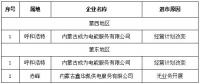 第一批3家！內(nèi)蒙古公示售電公司退出電力市場(chǎng)企業(yè)名單