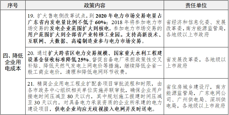 廣東又為降低制造業(yè)成本，頒布十大招助力經(jīng)濟發(fā)展
