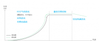 發(fā)電量提升5%！是什么讓服役10年的老牌風(fēng)場(chǎng)煥發(fā)活力？