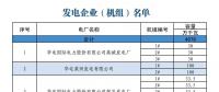 山東關于對省內(nèi)2018年8月份中長期交易合同偏差電量開展預掛牌交易的公告
