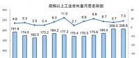國家統(tǒng)計局：8月份能源生產(chǎn)回升，電力生產(chǎn)加快。