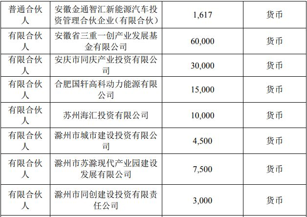新海宜聯(lián)合合肥國(guó)軒等10家企業(yè) 設(shè)立16億新能源汽車(chē)基金