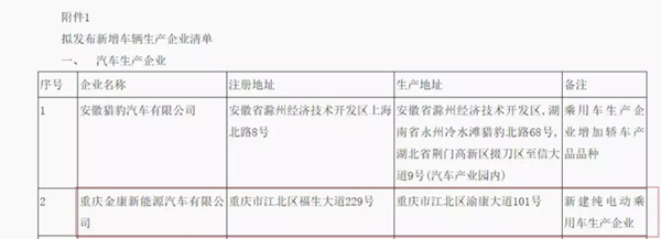 又一家車企露出水面，金康新能源將獲第九張雙資質(zhì)