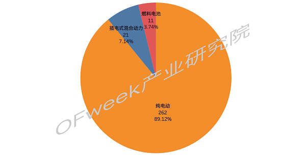 又一家車企露出水面，金康新能源將獲第九張雙資質(zhì)