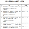 發(fā)改委廢止《關(guān)于規(guī)范跨省發(fā)電、供電計(jì)劃和省級(jí)發(fā)電、供電計(jì)劃備案核準(zhǔn)報(bào)送審批工作》等8個(gè)文件