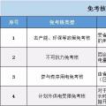 實(shí)用貼｜電費(fèi)多退？負(fù)偏差售電公司又該如何處理？