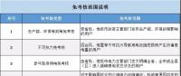 實用貼｜電費多退？負偏差售電公司又該如何處理？