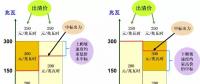 日前市場出清 | 報價低的沒中標(biāo) 報價高的反而中了？