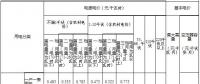 內(nèi)蒙古第三次降電價(jià)：蒙東、蒙西電網(wǎng)一般工商業(yè)目錄電價(jià)分別降低4.6、3.2分/千瓦時(shí)