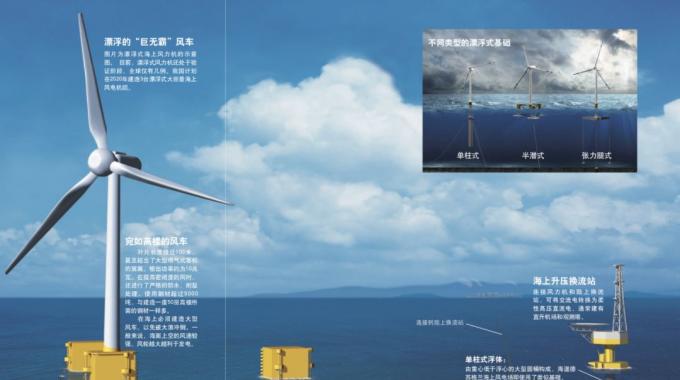 當今我國乃至世界上建成的海上風電場絕大多數(shù)為近海風電場。未來，海上風電勢必會向深遠海發(fā)展，因為深遠海范圍更廣，風能資源更豐富，風速更穩(wěn)定，也不會與海上漁場、航線等發(fā)生沖突。前文介紹的風力機基礎都需要與海床結合來提供承載力，而深海風力機要是仍然使用這一形式，其基礎的尺寸和造價將隨著水深急劇增加。也就是說，深海風力機將只能選擇用海水的浮力來負擔載荷的方法，即漂浮式基礎。