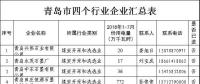 11265家！山東四個重點行業(yè)電力用戶全名單（附聯(lián)系方式）