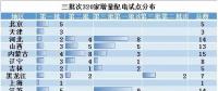 電改新趨勢了解一下，增量配電已進(jìn)入全新服務(wù)軌道