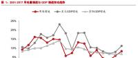 電力需求有望維持中低速增長 總裝機規(guī)?；蛉孕柽m度控制
