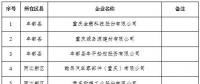 299家電力用戶全部獲準(zhǔn)！重慶發(fā)布2018年第四批電力直接交易試點(diǎn)準(zhǔn)入新增企業(yè)名單
