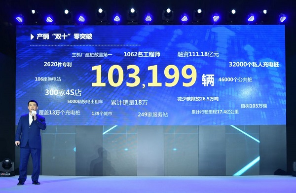 上市鐘聲將近，北汽新能源登錄資本只差最后一環(huán)