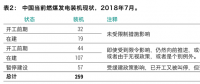 最新報告｜259GW新煤電浪潮正在中國涌動！井噴式核準導致的煤電大躍進能被阻止嗎？