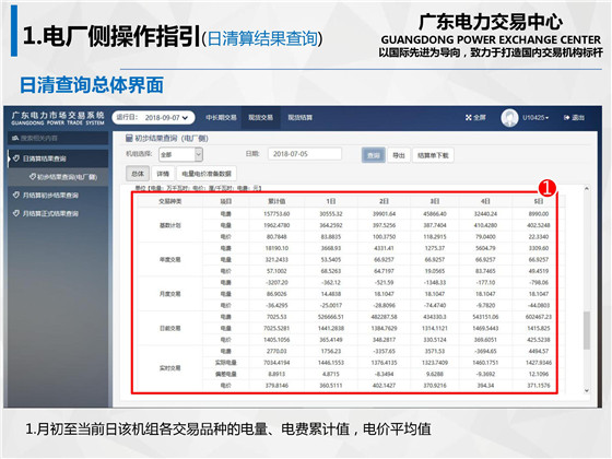 新規(guī)之下，售電公司怎么管？