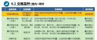 廣東首次現(xiàn)貨培訓劃重點？全都是重點！