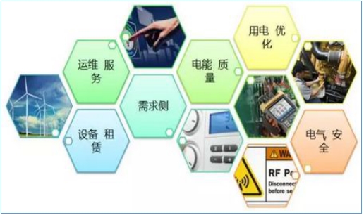 售電公司如何開展業(yè)務(wù)？