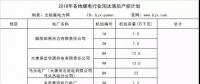搶先看｜這些電廠將被關(guān)停！各地2018年煤電行業(yè)淘汰落后產(chǎn)能企業(yè)名單梳理