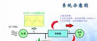 為什么要進(jìn)行諧波治理？?jī)?nèi)附解決方案
